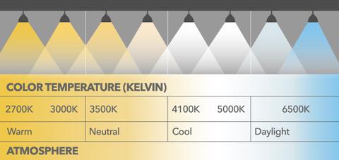 Color Temperature Chart (Kelvin)